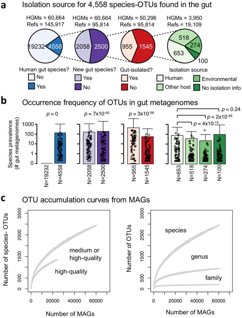 https://cdn.ncbi.nlm.nih.gov/pmc/blobs/3e91/6784871/cfc21d70ee1c/41586_2019_1058_Fig11_ESM.jpg