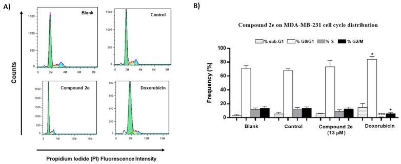https://cdn.ncbi.nlm.nih.gov/pmc/blobs/3eb4/7999514/81c37ddf6818/molecules-26-01594-g003.jpg