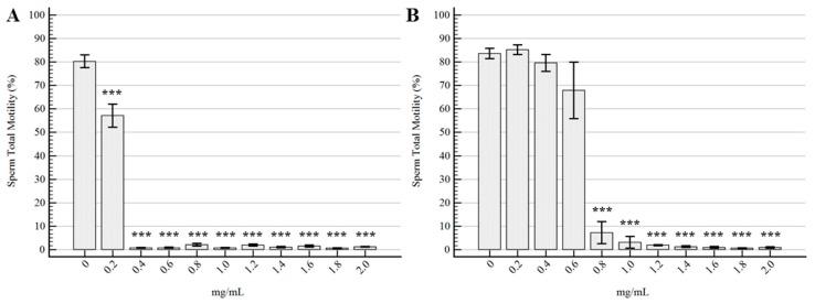 https://cdn.ncbi.nlm.nih.gov/pmc/blobs/3ece/6149686/62c2e923db21/molecules-22-02162-g002.jpg