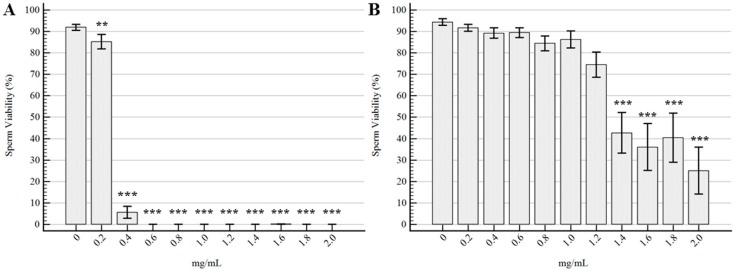 https://cdn.ncbi.nlm.nih.gov/pmc/blobs/3ece/6149686/dcd683861da0/molecules-22-02162-g001.jpg