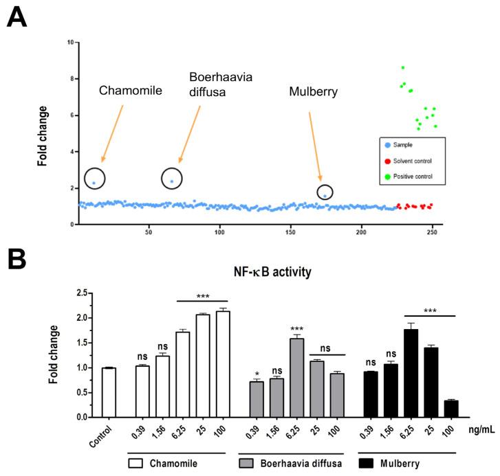 https://cdn.ncbi.nlm.nih.gov/pmc/blobs/3ee3/11860592/fb82b2ad7684/vetsci-12-00181-g004.jpg