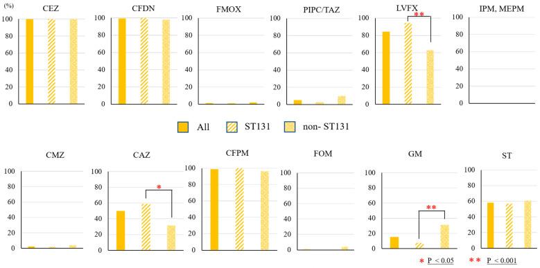 https://cdn.ncbi.nlm.nih.gov/pmc/blobs/3eff/10044560/d580818d6d76/antibiotics-12-00522-g003.jpg