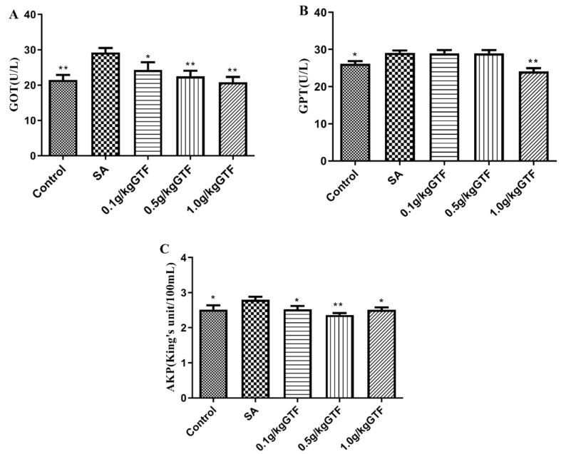 https://cdn.ncbi.nlm.nih.gov/pmc/blobs/3f1c/9686810/291025b6d084/antibiotics-11-01648-g002.jpg