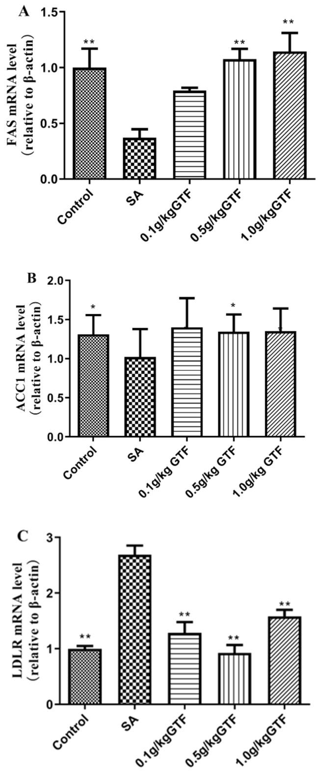 https://cdn.ncbi.nlm.nih.gov/pmc/blobs/3f1c/9686810/bef1ab0c47d4/antibiotics-11-01648-g007.jpg