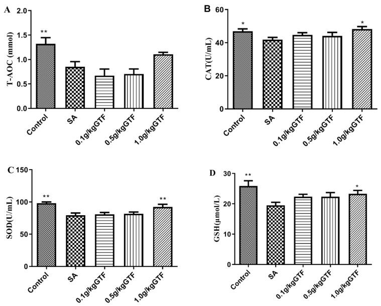 https://cdn.ncbi.nlm.nih.gov/pmc/blobs/3f1c/9686810/bf4ac095c0ac/antibiotics-11-01648-g003.jpg