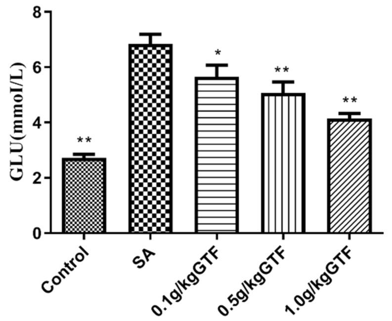 https://cdn.ncbi.nlm.nih.gov/pmc/blobs/3f1c/9686810/ea65e933289c/antibiotics-11-01648-g004.jpg