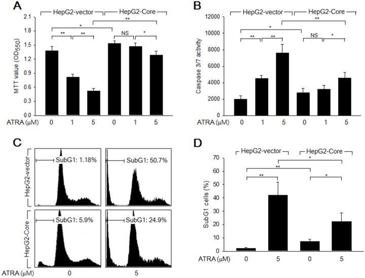 https://cdn.ncbi.nlm.nih.gov/pmc/blobs/3f23/5689633/981c491db2d9/oncotarget-08-85584-g001.jpg
