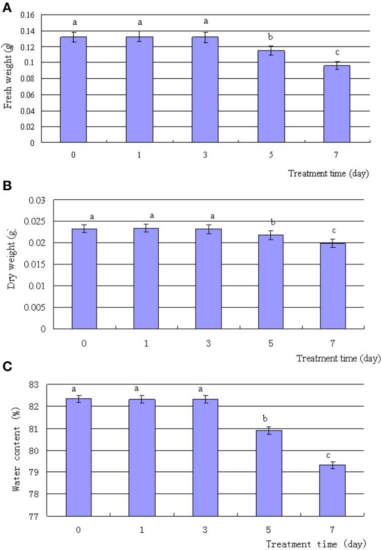 https://cdn.ncbi.nlm.nih.gov/pmc/blobs/3f50/4322618/468e0edc3fe9/fpls-06-00030-g0002.jpg