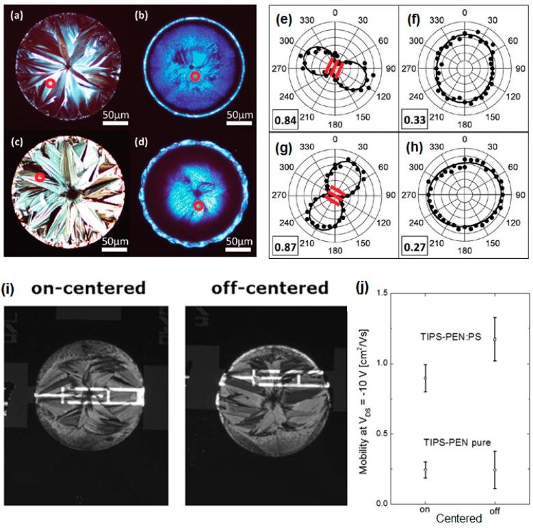 https://cdn.ncbi.nlm.nih.gov/pmc/blobs/3f64/5509261/ee7748454bde/materials-09-00650-g005.jpg