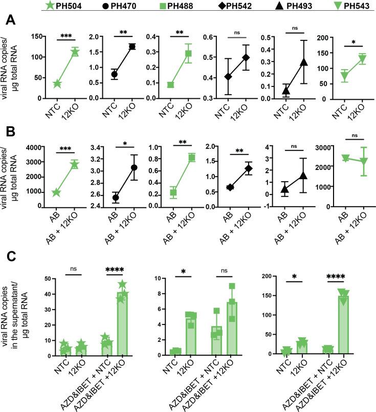 https://cdn.ncbi.nlm.nih.gov/pmc/blobs/3f66/11984954/f959c758683b/elife-103064-fig6.jpg