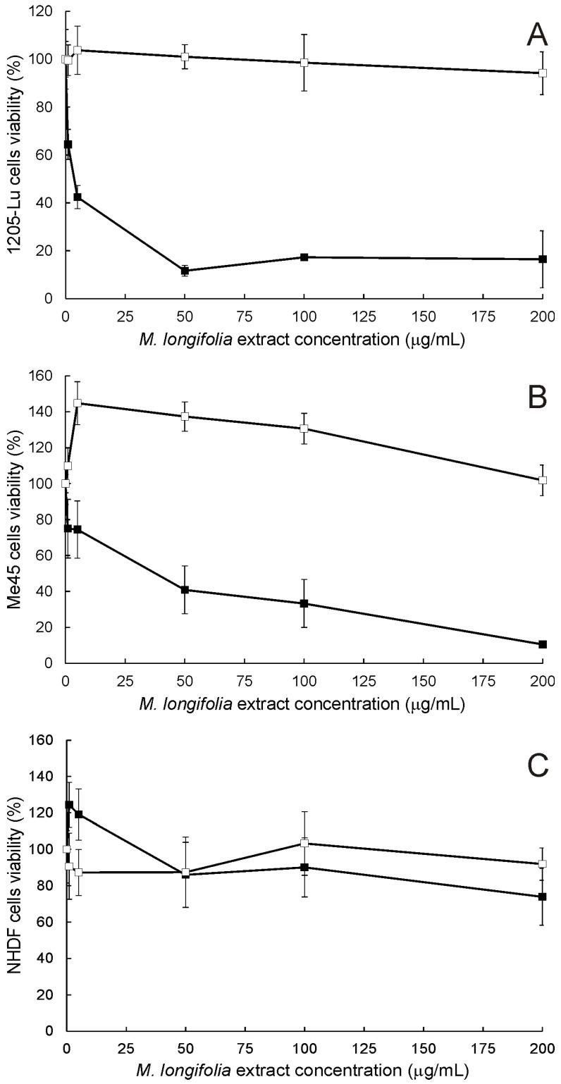 https://cdn.ncbi.nlm.nih.gov/pmc/blobs/3fb3/11241726/b0c10c118549/ijms-25-07220-g002.jpg