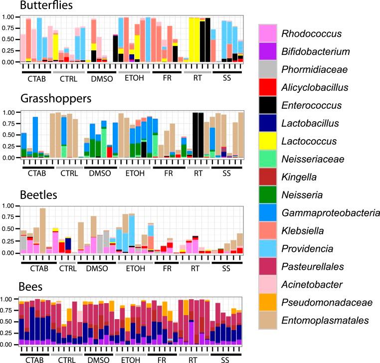 https://cdn.ncbi.nlm.nih.gov/pmc/blobs/3fc8/4548535/480aad4632d4/peerj-03-1190-g004.jpg