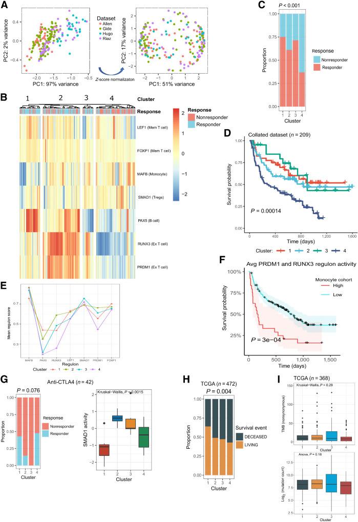 https://cdn.ncbi.nlm.nih.gov/pmc/blobs/3fd5/10398358/0dc2bb4d1187/1125fig3.jpg