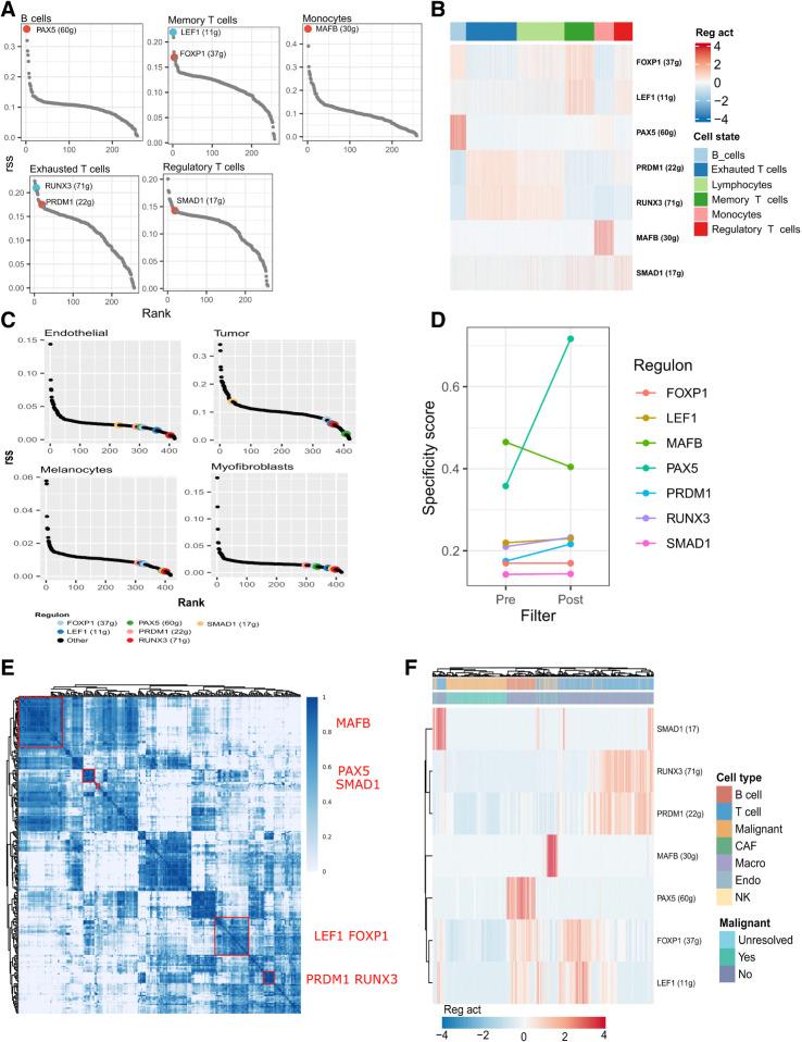 https://cdn.ncbi.nlm.nih.gov/pmc/blobs/3fd5/10398358/8bf8274f207a/1125fig2.jpg