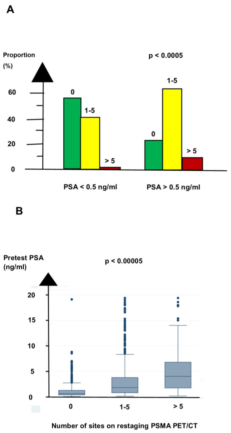 https://cdn.ncbi.nlm.nih.gov/pmc/blobs/4002/10525266/af224ecd8a54/biomedicines-11-02333-g001.jpg