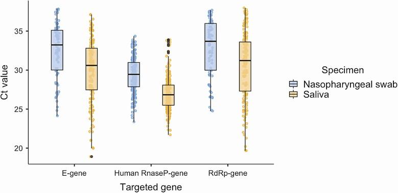 https://cdn.ncbi.nlm.nih.gov/pmc/blobs/4027/8355444/432f86cc7b71/ciaa1156_fig1.jpg
