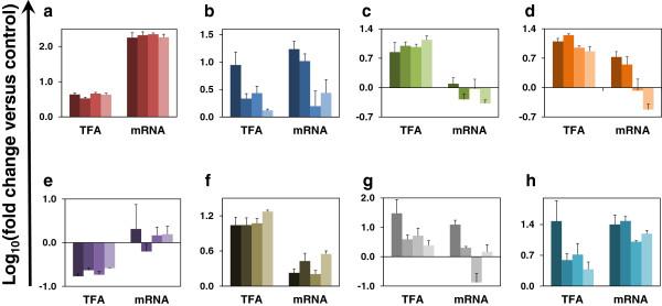 https://cdn.ncbi.nlm.nih.gov/pmc/blobs/4030/3843564/b472396a5343/1752-0509-7-126-4.jpg