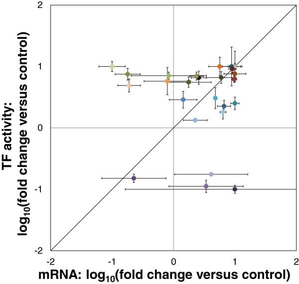 https://cdn.ncbi.nlm.nih.gov/pmc/blobs/4030/3843564/ca90feff7df2/1752-0509-7-126-5.jpg