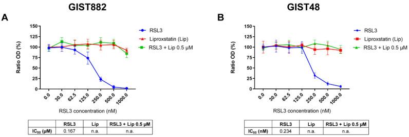 https://cdn.ncbi.nlm.nih.gov/pmc/blobs/40bf/9599726/4e20d643e131/cancers-14-05050-g001.jpg
