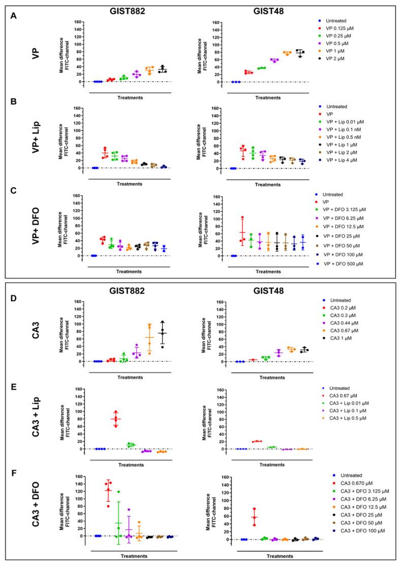 https://cdn.ncbi.nlm.nih.gov/pmc/blobs/40bf/9599726/cd40e10e3bed/cancers-14-05050-g005.jpg