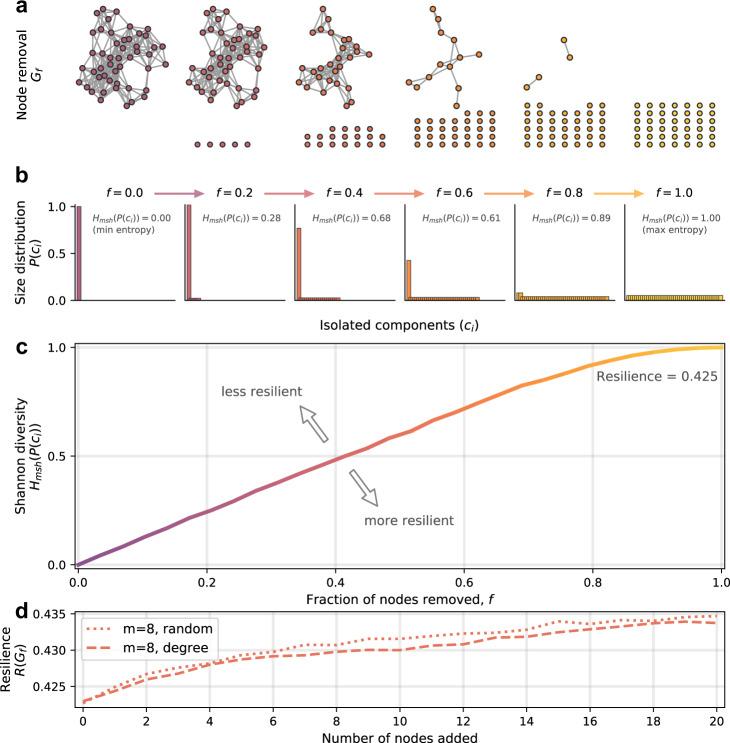 https://cdn.ncbi.nlm.nih.gov/pmc/blobs/40ca/8639913/5d9e149216b9/42003_2021_2867_Fig1_HTML.jpg