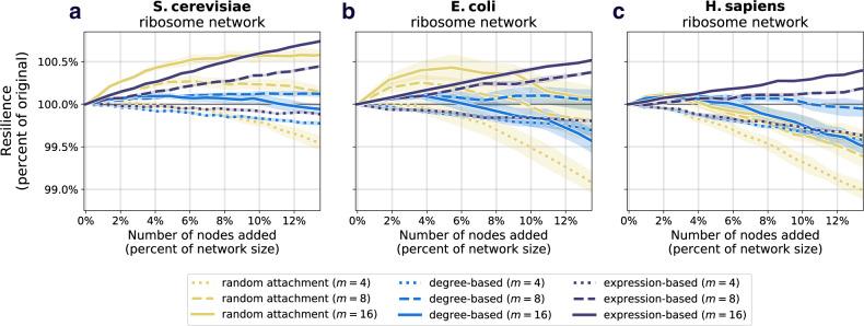 https://cdn.ncbi.nlm.nih.gov/pmc/blobs/40ca/8639913/a09e31230385/42003_2021_2867_Fig4_HTML.jpg