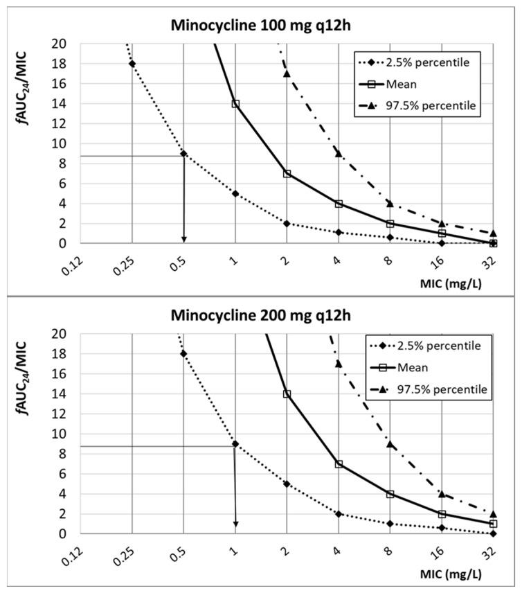 https://cdn.ncbi.nlm.nih.gov/pmc/blobs/40e4/11201243/650af30db07b/antibiotics-13-00553-g004.jpg