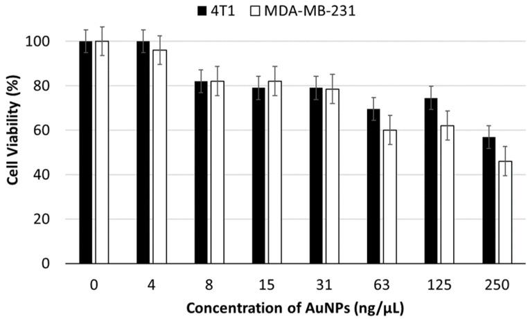 https://cdn.ncbi.nlm.nih.gov/pmc/blobs/40e4/12389129/8166a929a78c/pharmaceutics-17-01015-g001.jpg