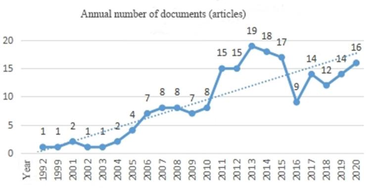 https://cdn.ncbi.nlm.nih.gov/pmc/blobs/4130/9586125/60b062b404b8/JMDH-15-2363-g0002.jpg