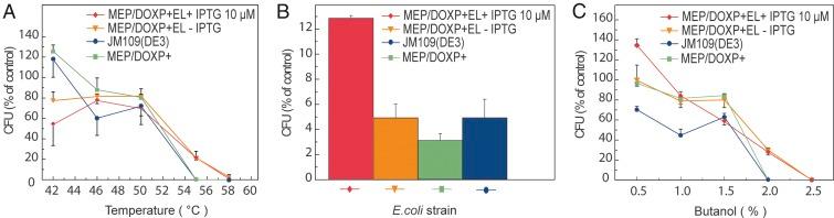 https://cdn.ncbi.nlm.nih.gov/pmc/blobs/4137/5889666/71ae816b4772/pnas.1721604115fig05.jpg