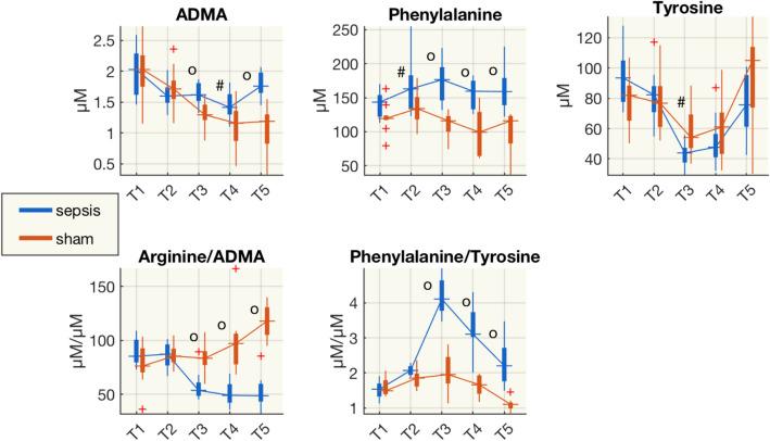 https://cdn.ncbi.nlm.nih.gov/pmc/blobs/4140/8445921/02e26d885056/41598_2021_97855_Fig6_HTML.jpg
