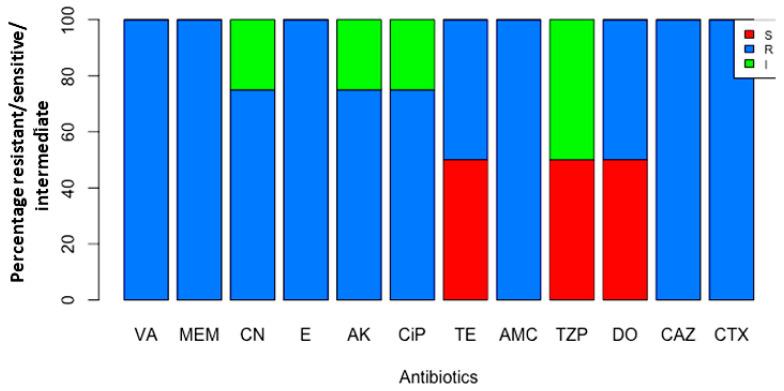 https://cdn.ncbi.nlm.nih.gov/pmc/blobs/414e/10302641/3c8fbb32decc/microorganisms-11-01601-g002.jpg