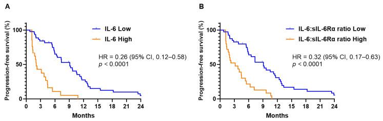 https://cdn.ncbi.nlm.nih.gov/pmc/blobs/4163/11048054/38d16c11e0a9/biomedicines-12-00903-g002.jpg
