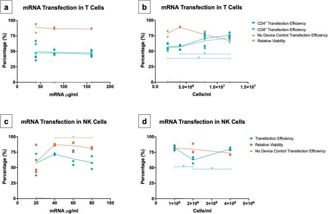 https://cdn.ncbi.nlm.nih.gov/pmc/blobs/4180/8560772/7394b59a500c/41598_2021_893_Fig2_HTML.jpg