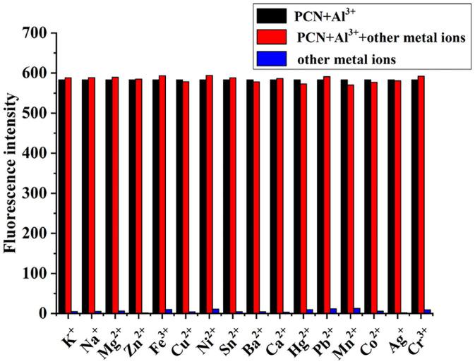 https://cdn.ncbi.nlm.nih.gov/pmc/blobs/418b/7516037/320083020af5/fchem-08-00702-g0006.jpg