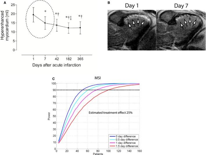 https://cdn.ncbi.nlm.nih.gov/pmc/blobs/41c2/4943247/16dd0d3b53d8/JAH3-5-e002708-g005.jpg