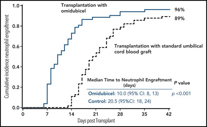 https://cdn.ncbi.nlm.nih.gov/pmc/blobs/41c4/9710469/dea7352cae5e/fx1.jpg