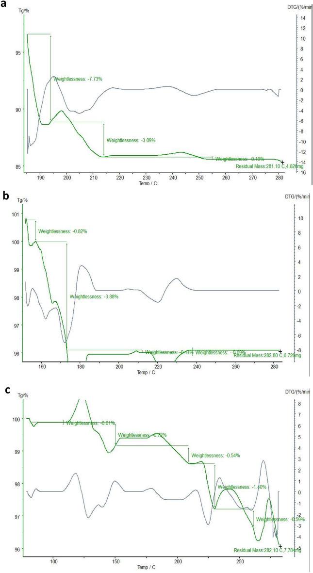 https://cdn.ncbi.nlm.nih.gov/pmc/blobs/41d6/11525978/44e63c3e5041/41598_2024_77144_Fig22_HTML.jpg