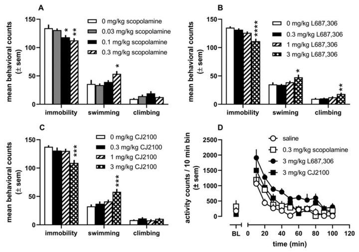 https://cdn.ncbi.nlm.nih.gov/pmc/blobs/41dd/8962391/b9fd322a8b5e/biomedicines-10-00398-g009a.jpg