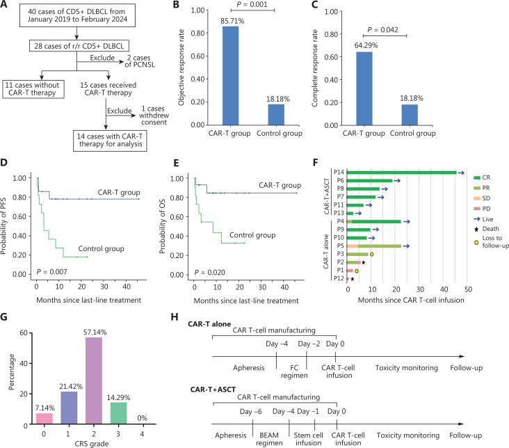 https://cdn.ncbi.nlm.nih.gov/pmc/blobs/41e1/12240193/352dd95d52f8/cbm-22-05-496-g001.jpg