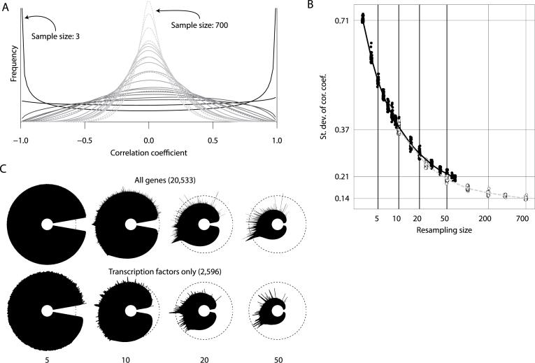 https://cdn.ncbi.nlm.nih.gov/pmc/blobs/41e4/5570030/dfed01d2fd78/gkx338fig2.jpg