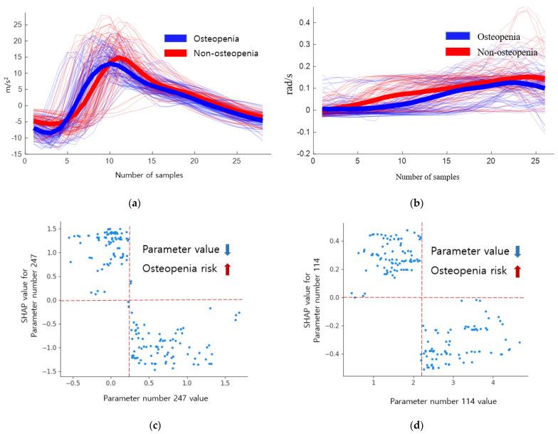https://cdn.ncbi.nlm.nih.gov/pmc/blobs/41e5/8946270/6ce4cb484252/biosensors-12-00167-g005.jpg