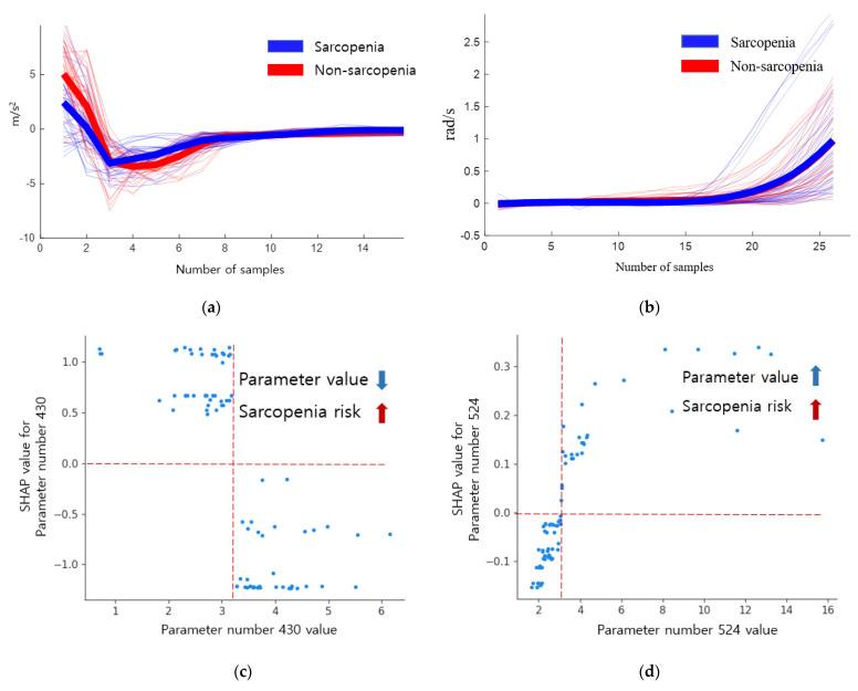 https://cdn.ncbi.nlm.nih.gov/pmc/blobs/41e5/8946270/c2bb947093a8/biosensors-12-00167-g006.jpg