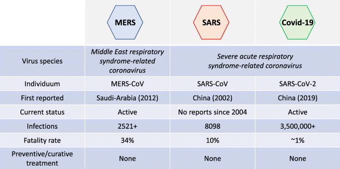 https://cdn.ncbi.nlm.nih.gov/pmc/blobs/41ee/7417114/8fd73cbf5734/11095_2020_2851_Fig2_HTML.jpg