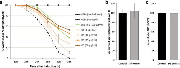 https://cdn.ncbi.nlm.nih.gov/pmc/blobs/41f6/10782027/3b5ea8025f31/41538_2023_246_Fig2_HTML.jpg