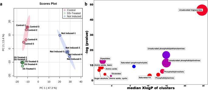 https://cdn.ncbi.nlm.nih.gov/pmc/blobs/41f6/10782027/b3d9ea994632/41538_2023_246_Fig4_HTML.jpg