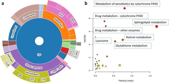 https://cdn.ncbi.nlm.nih.gov/pmc/blobs/41f6/10782027/b5cb38552c3b/41538_2023_246_Fig3_HTML.jpg