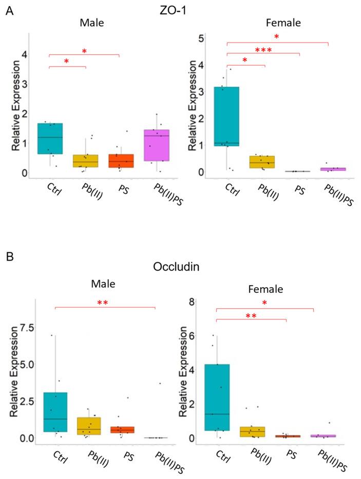 https://cdn.ncbi.nlm.nih.gov/pmc/blobs/4256/11051764/2ac33aa7fa5b/metabolites-14-00189-g005.jpg