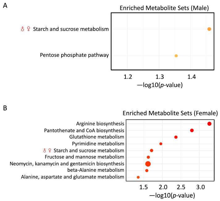 https://cdn.ncbi.nlm.nih.gov/pmc/blobs/4256/11051764/da937a20309b/metabolites-14-00189-g007.jpg