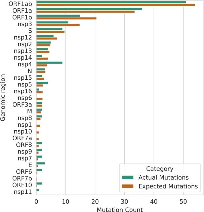 https://cdn.ncbi.nlm.nih.gov/pmc/blobs/4266/9712111/2c60eeffda30/41564_2022_1268_Fig8_ESM.jpg